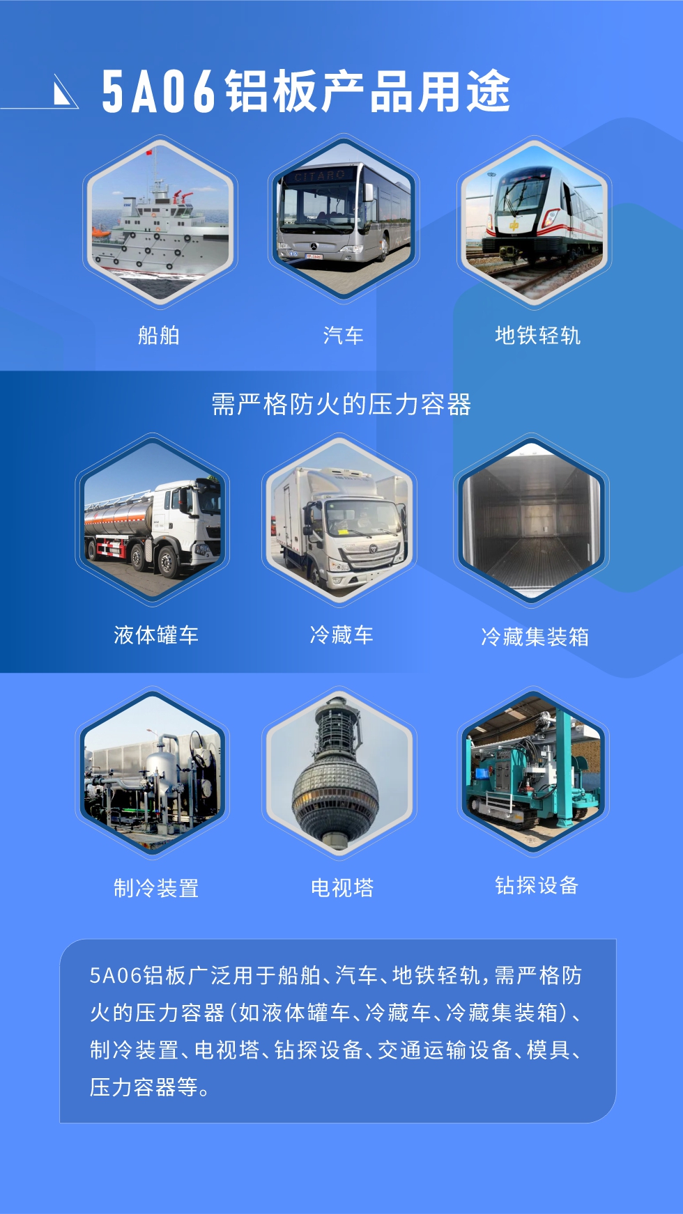 應用范圍  

5A06鋁板廣泛用于船舶、汽車、地鐵輕軌，需嚴格防火的壓力容器（如液體罐車、冷藏車、冷藏集裝箱）、制冷裝置、電視塔、鉆探設備、交通運輸設備、模具、壓力容器等。
