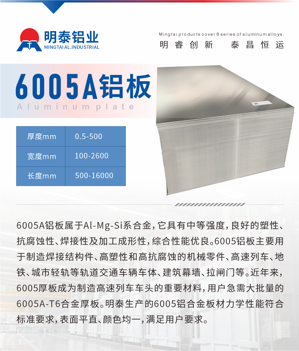 6005A鋁板屬于Al-Mg-Si系合金，它具有中等強度，良好的塑性、抗腐蝕性、焊接性及加工成形性，綜合性能優良。6005鋁板主要用于制造焊接結構件、高塑性和高抗腐蝕的機械零件、高速列車、地鐵、城市輕軌等軌道交通車輛車體、建筑幕墻、拉閘門等。近年來，6005厚板成為制造高速列車車頭的重要材料，用戶急需大批量的6005A-T6合金厚板。明泰生產的6005鋁合金板材力學性能符合標準要求，表面平直、顏色均一，滿足用戶要求。
