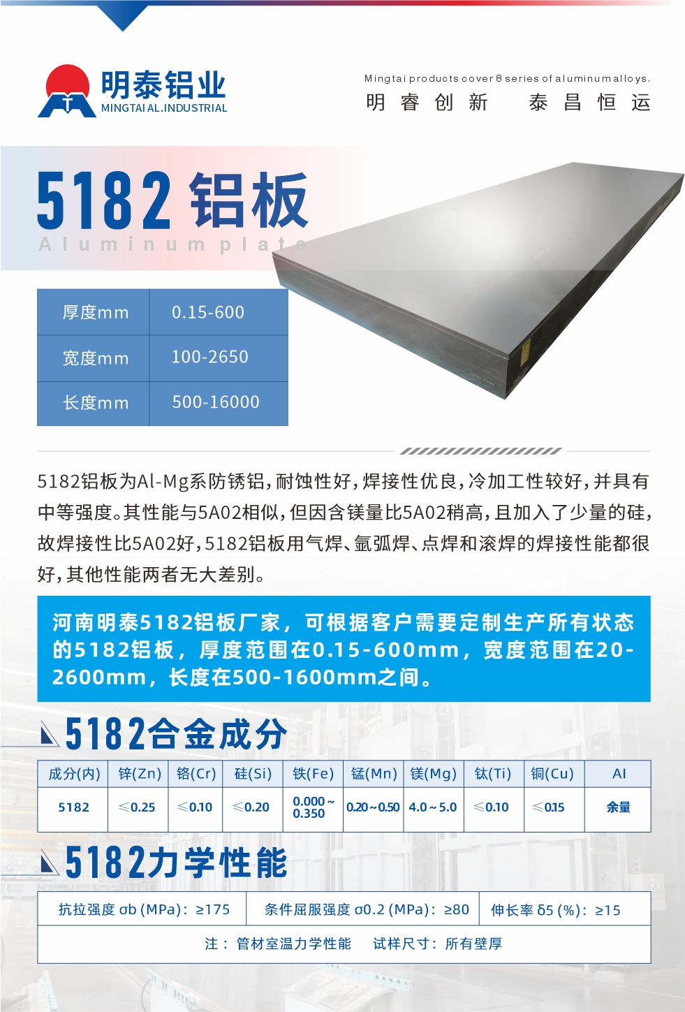 5182鋁板為Al-Mg系防銹鋁，耐蝕性好，焊接性優良，冷加工性較好，并具有中等強度。其性能與5A02相似，但因含鎂量比5A02稍高，且加入了少量的硅，故焊接性比5A02好，5182鋁板用氣焊、氬弧焊、點焊和滾焊的焊接性能都很好，其他性能兩者無大差別。
河南明泰5182鋁板廠家，可根據客戶需要定制生產所有狀態的5182鋁板，厚度范圍在0.15-600mm，寬度范圍在20-2600mm，長度在500-1600mm之間。
