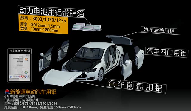 情系汽車輕量化鋁板,明泰鋁業攜手共創綠水青山 情系汽車輕量化鋁板,明泰鋁業攜手共創綠水青山